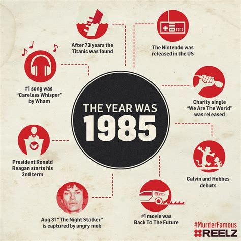 1985|Historical Events in 1985